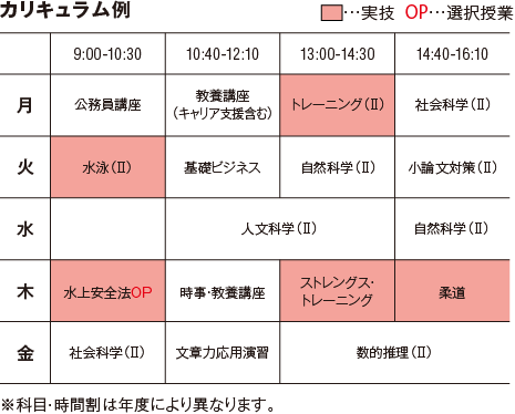 警察官 消防官コース 大阪社体スポーツ専門学校