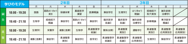 図表：入学から卒業までの流れ