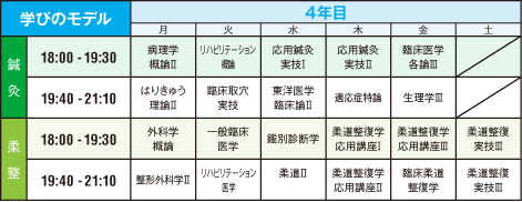 図表：入学から卒業までの流れ