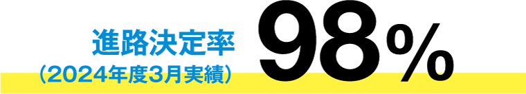 希望先進路決定率（2020年度3月実績） 98.4%